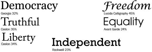 Independence typefaces