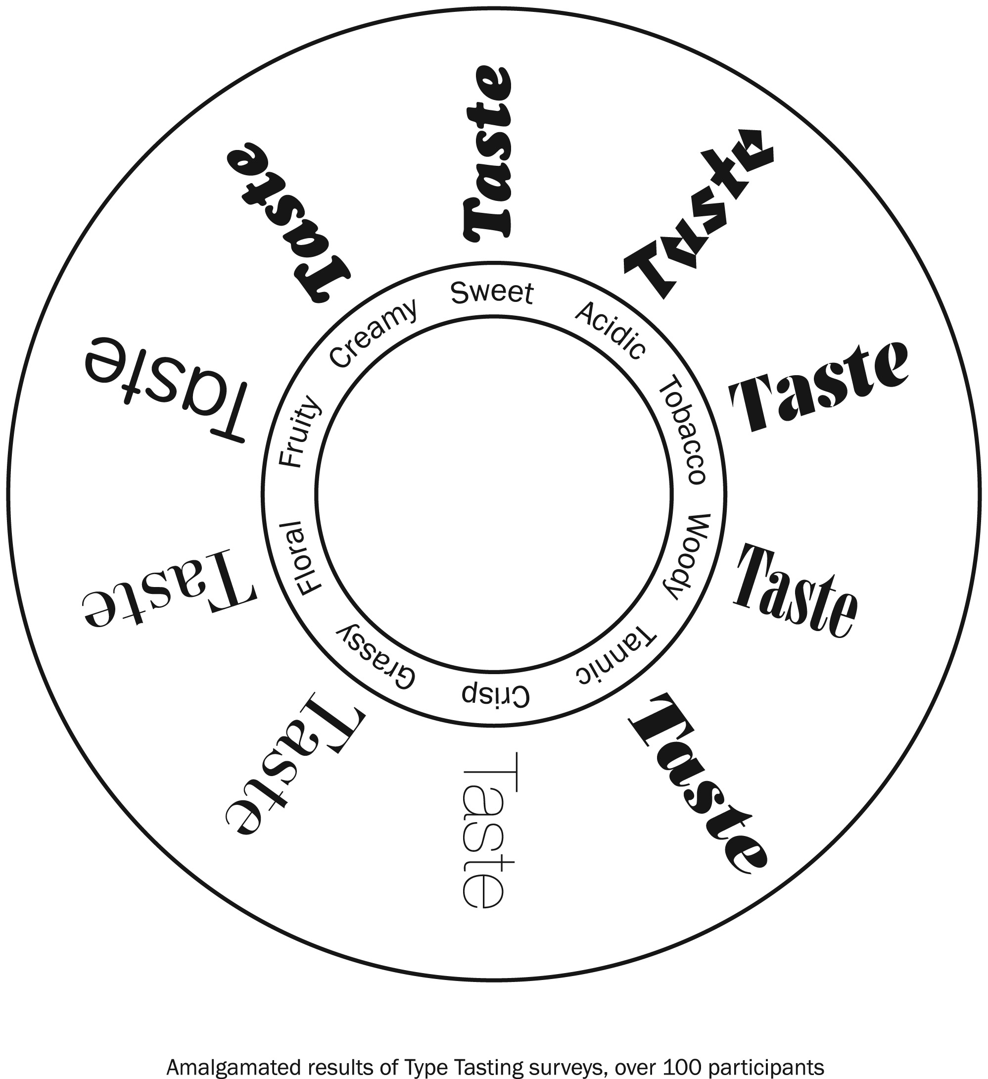 Wine and Type Tasting with Sarah Hyndman