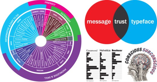 Psychology of typography